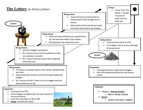 the lottery plot diagram pdf.